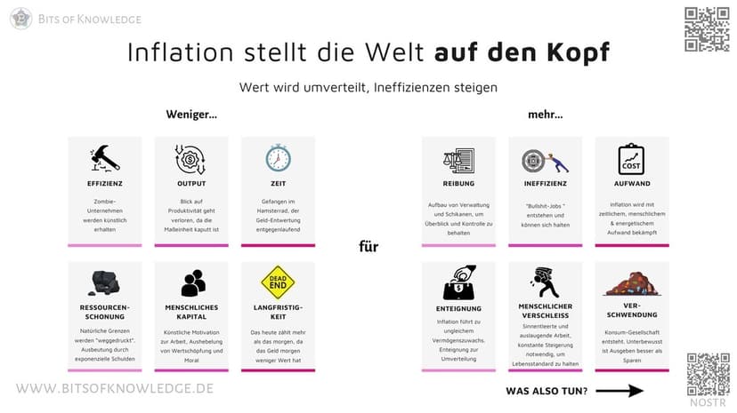 Inflation stellt die Welt auf den Kopf. Wie ein Ei...