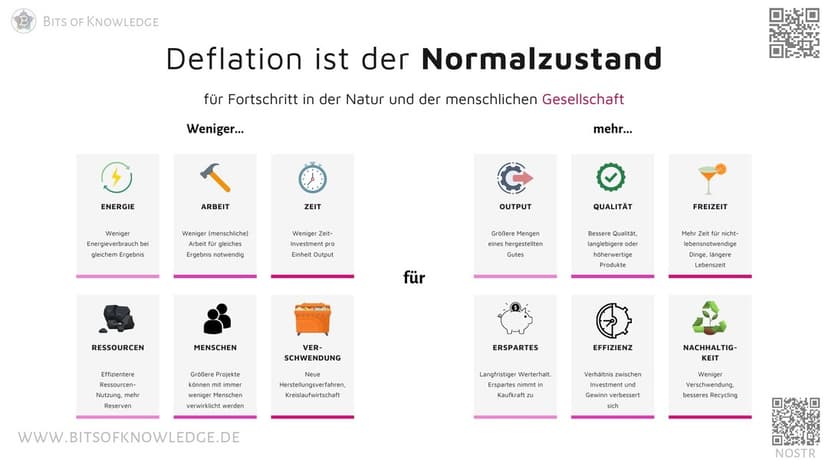 Deflation ist der Normalzustand unserer Welt - der...