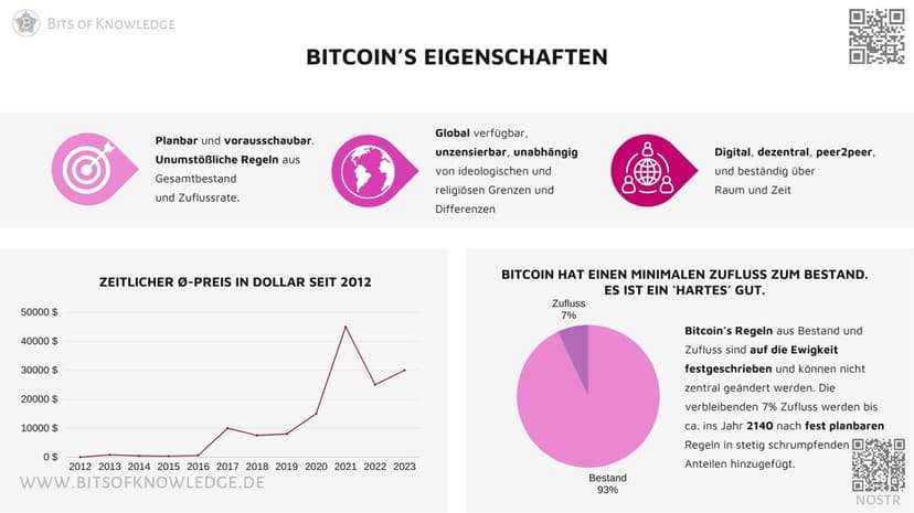 #Bitcoin eignet sich perfekt als Maßeinheit für Wo...