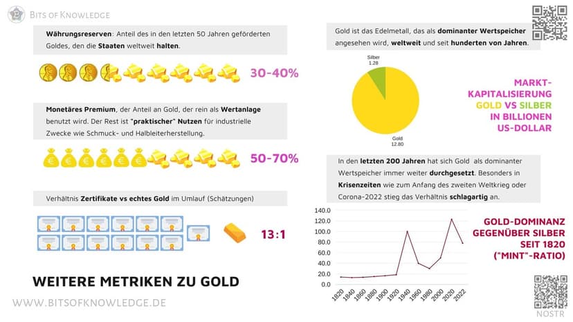 Ganz knapp gesagt, weil es knapp ist. Ähnlich wie ...