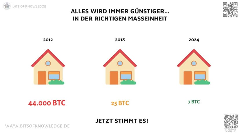 Jetzt stimmt es! Mit #Bitcoin wird alles immer gün...