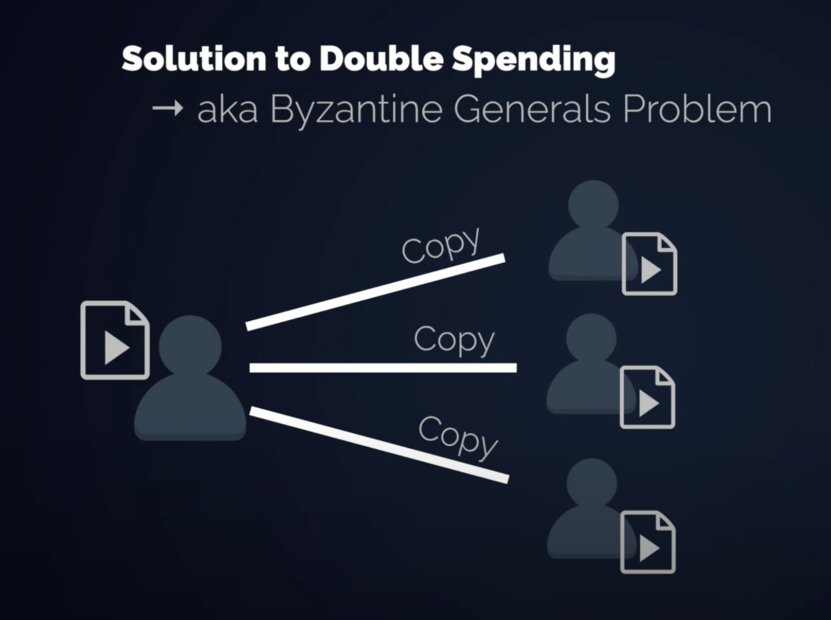 Double Spending Problem