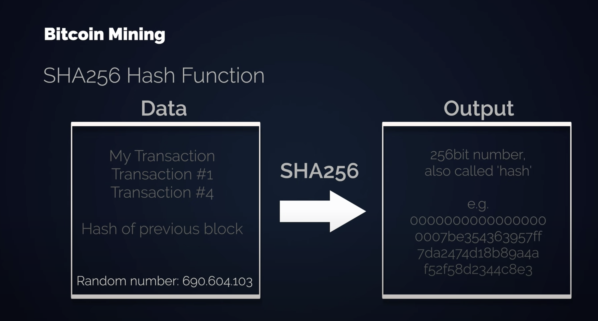 Bitcoin Mining