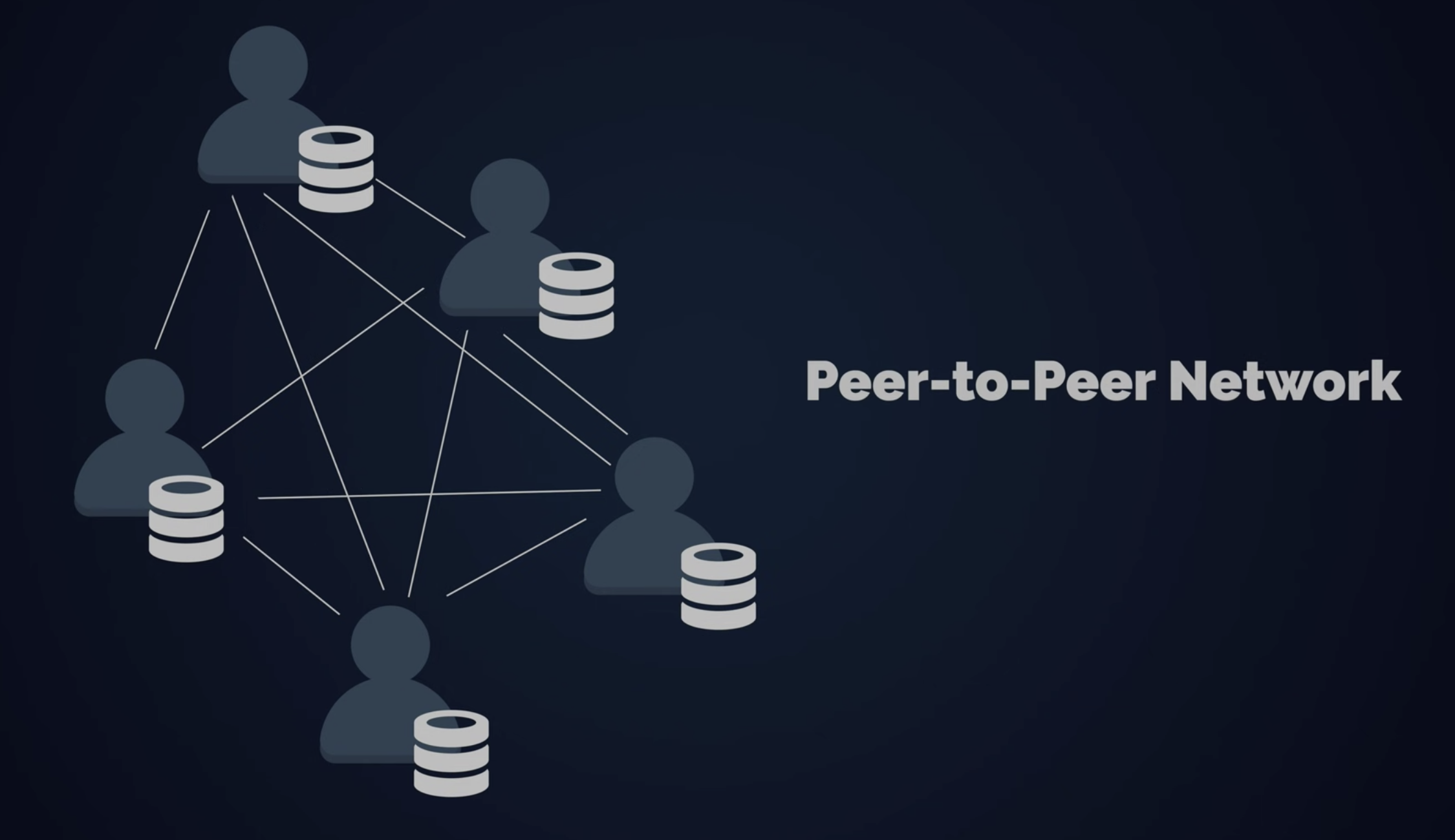 Peer To Peer Network