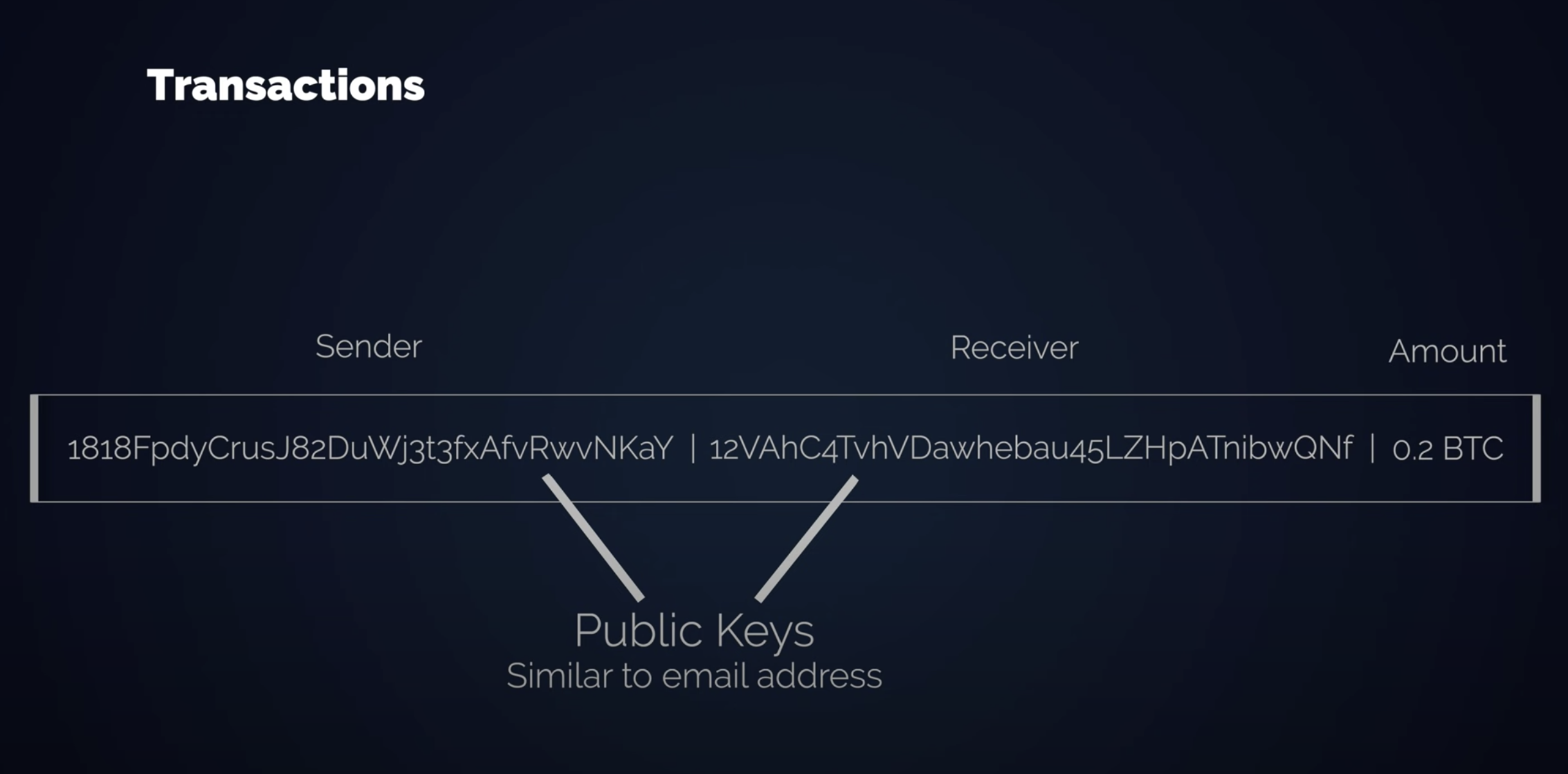 Bitcoin Transactions